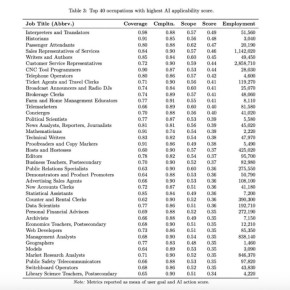 Алексей Пушков: По оценке Майкрософт, наибольший удар "сильный искусственный интеллект" нанесет по следующим профессиям :