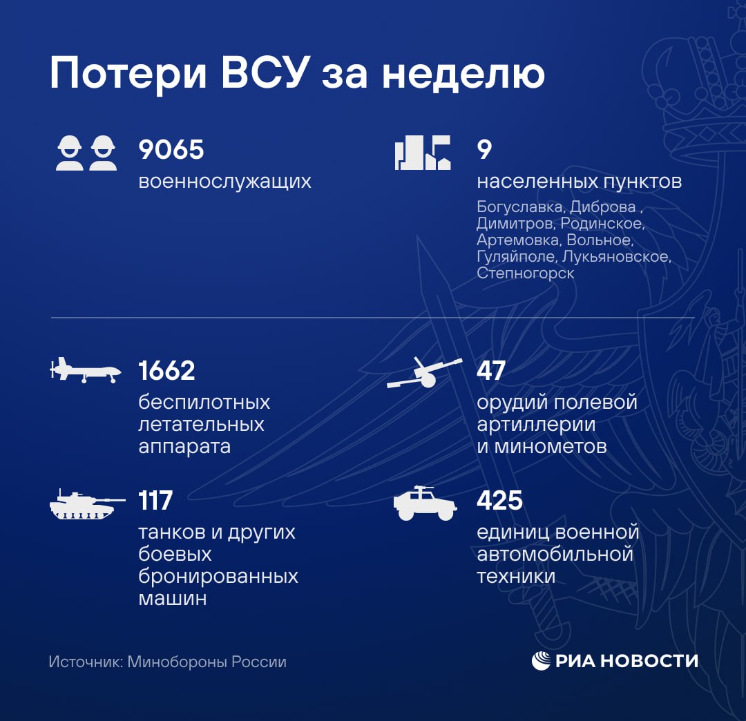 Главное о потерях ВСУ за неделю - в инфографике РИА Новости