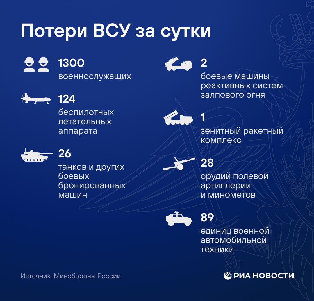 Главное о потерях ВСУ за день - в инфографике РИА Новости