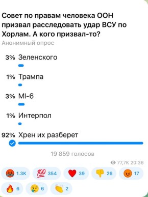 Александр Коц: 92 процента подписчиков считают: хрен разберет эту ООН