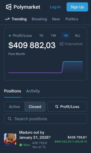 ����������� ������� ������� ������� � ������� ����� 410 000 ��������, ������ ������ �� Polymarket �� ��, ��� ��������� ��������� ������� ������ ����� ������ �� ������ �����