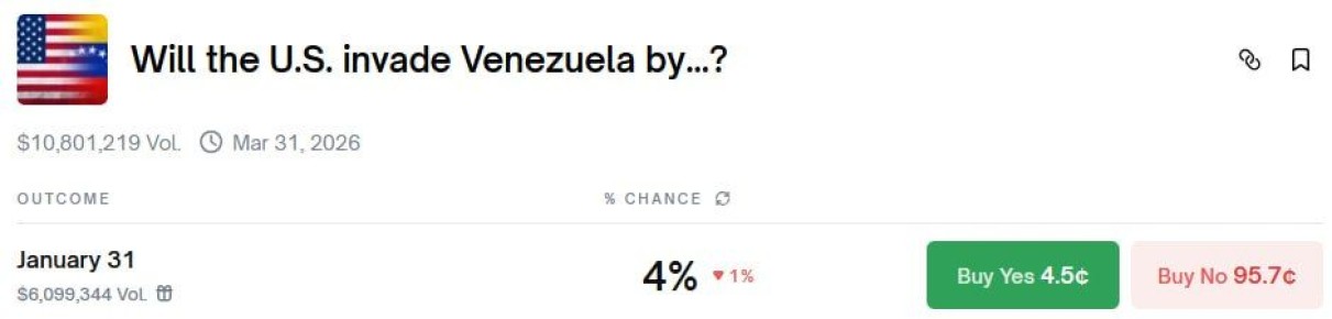 Polymarket не заплатит тем, кто поставил на вторжение США в Венесуэлу
