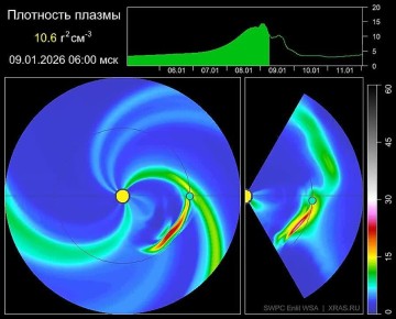 ��������� ���� ��������� � ������� � �������� ���, �������� ������ ��� ���