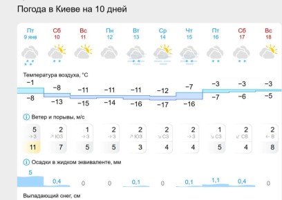 ������ ����������: ����� ����� �������