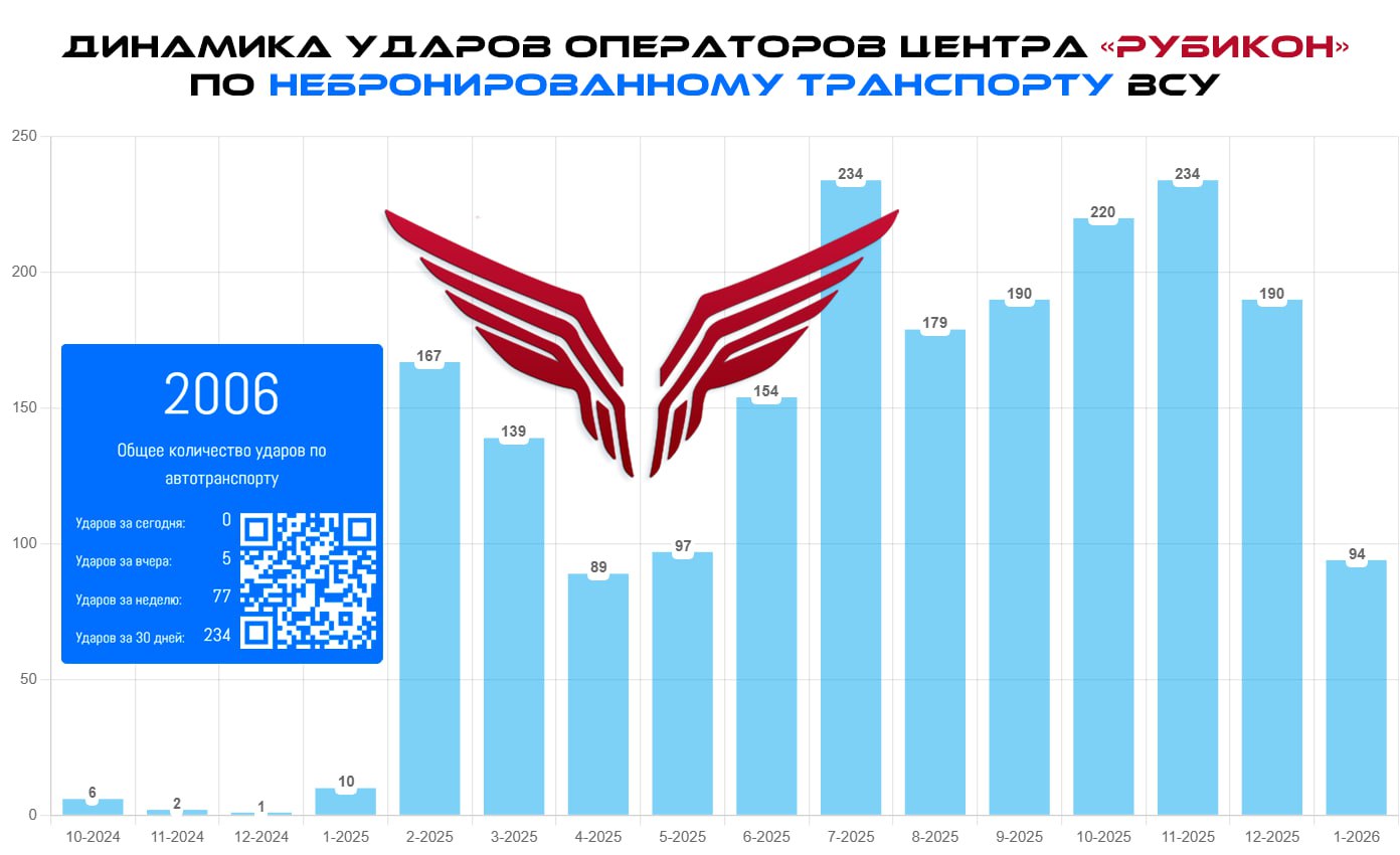 Программа утилизации от "Рубикона"