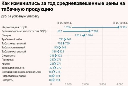 � ������ ����� ����������� ������������ ��������� ��� ������