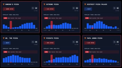 «Индекс пиццы» вырос на 1000%