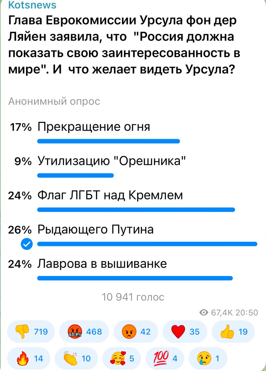 Александр Коц: 26 процентов подписчиков считают, что Урсулу устроит вид рыдающего президента России