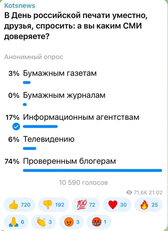 Александр Коц: 74 процента подписчиков доверяют, в первую очередь, проверенным блогерам