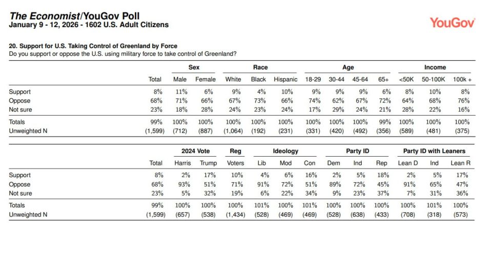 Олег Царёв: Американцы не хотят Гренландию