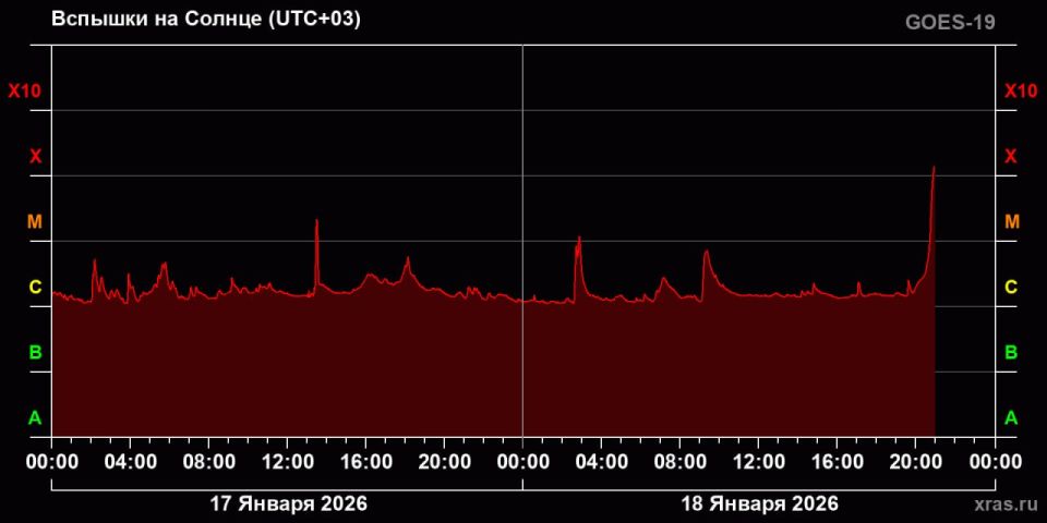 �� ������ ���������� ������� ������� ����� X, ������������� ���������