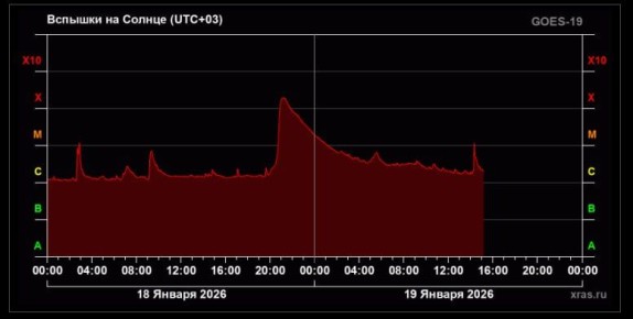 ������ ������� ��������� �� ������