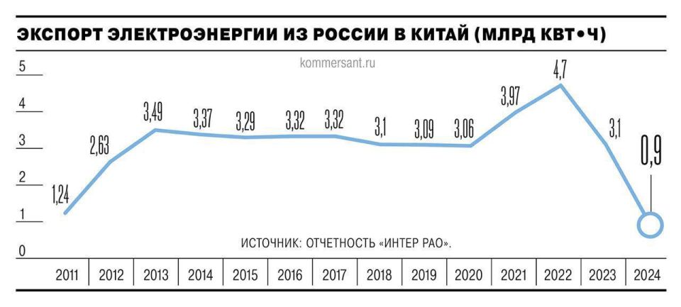 ���� ����: ����� � 1 ������ ��������� ������� ���������� ��������������