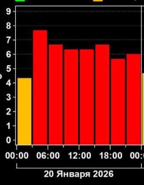 �� ����� ������������ ���������� ��������� ����, ��������� ��������� � XXI ���� ������������ �������: