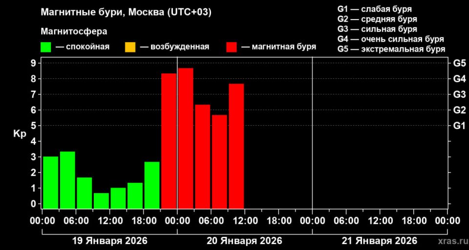 ��������� ����, ���������� �� ����� �����, ����� ������� ����, ������������ ������