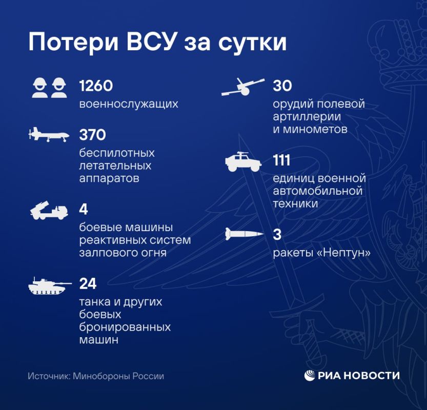 ������� � ������� ��� �� ����� - � ����������� ��� �������