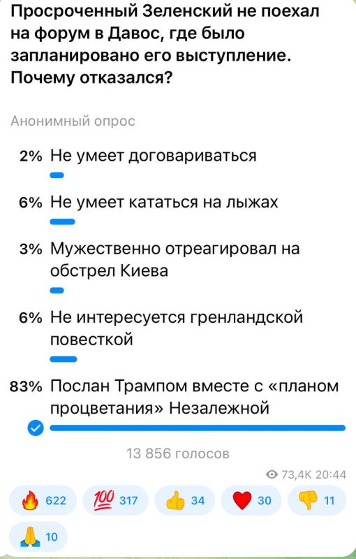 Александр Коц: 83 процента подписчиков считают, что Зеленского послал Трамп