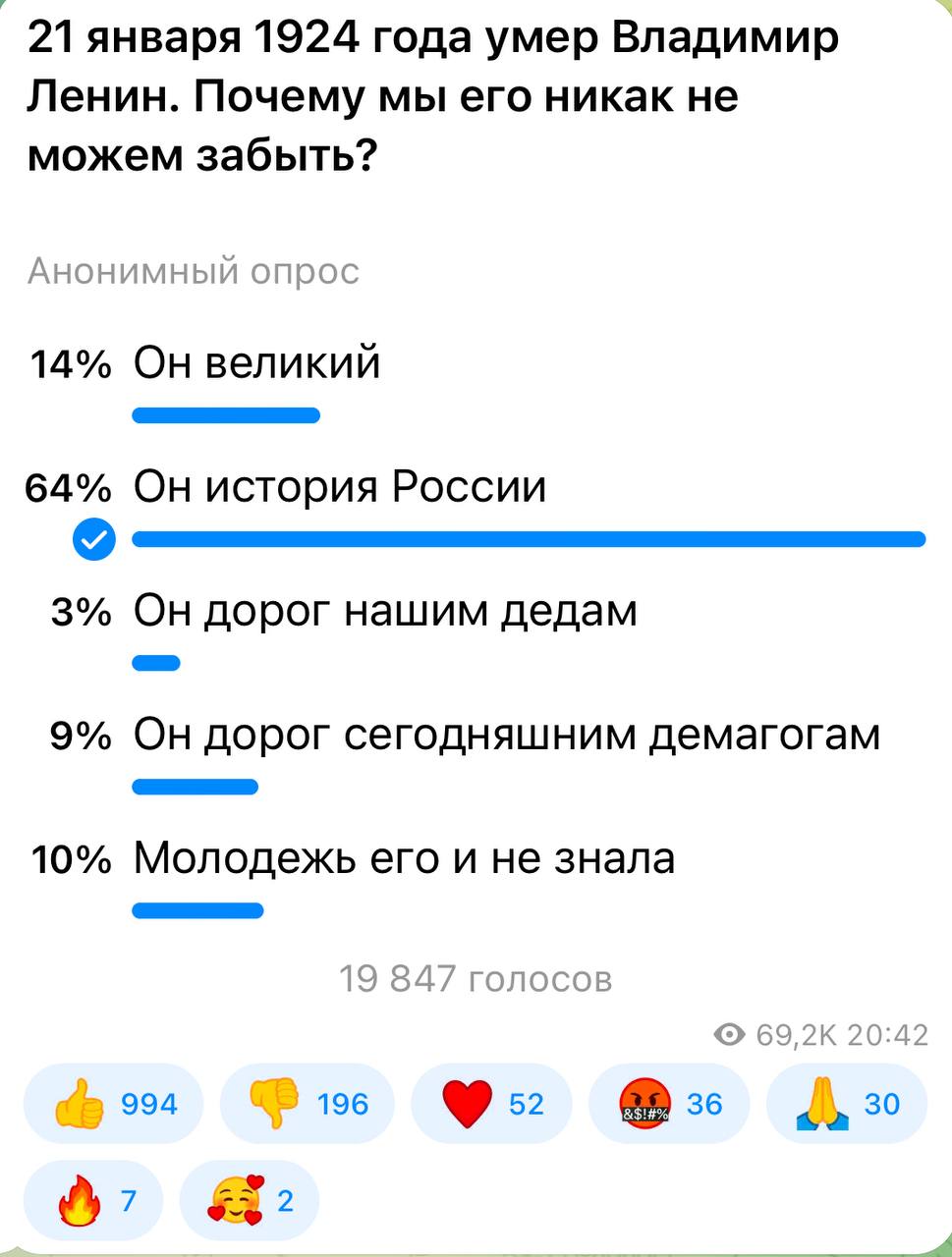 Александр Коц: 64 процента подписчиков считают Ленина неотъемлемой частью истории нашей страны