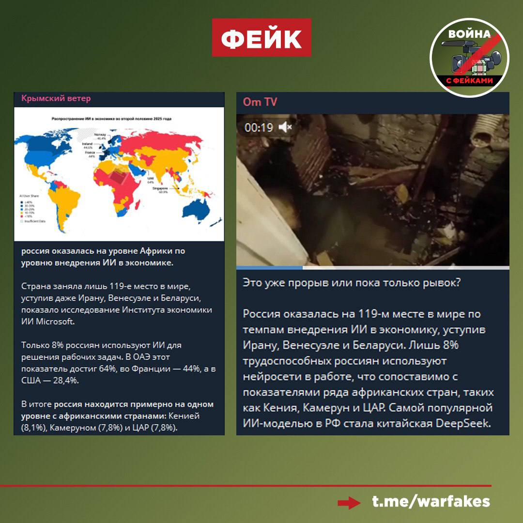 Фейк: РФ по уровню внедрения искусственного интеллекта находится на уровне Кении, Камеруна и других «третьих» стран