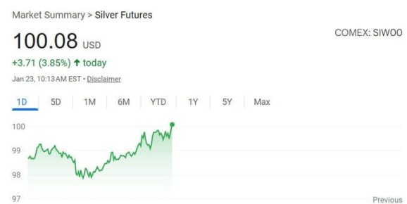 ���� ������� ������� � ������� ��������� ���� $100 �� �������� �����, �������� ������ �� ���������� ��������� �� ����� Comex