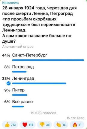Александр Коц: 44 процента подписчиков согласны с нынешним названием города - Санкт-Петербург