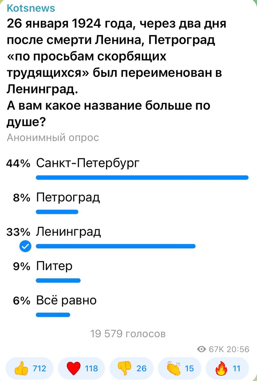 Александр Коц: 44 процента подписчиков согласны с нынешним названием города - Санкт-Петербург