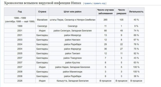 ���� ����: ������� � ����������� ��� �����, ��� �� �������� � ����� �������� ����