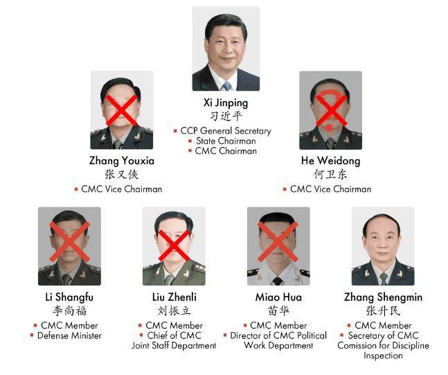 WarGonzo: В Пекине заметили военную технику на фоне слухов о перевороте WarGonzo: В Пекине заметили военную технику на фоне слухов о перевороте