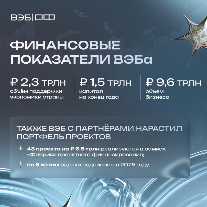 ����� ������� ���������� ������� ��������� ���������� ������ ������ ��� � 2025 ����