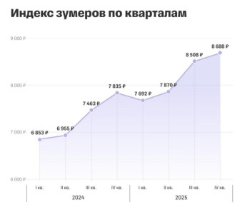 � ������ �������� ������� ������ � ������������� ���������� T-Data (�-����) � ���������� ����ۻ (������� ����������) ���������� ��������� ����������� �������� �� ������� ��������������� ���������� � ������ ����������...