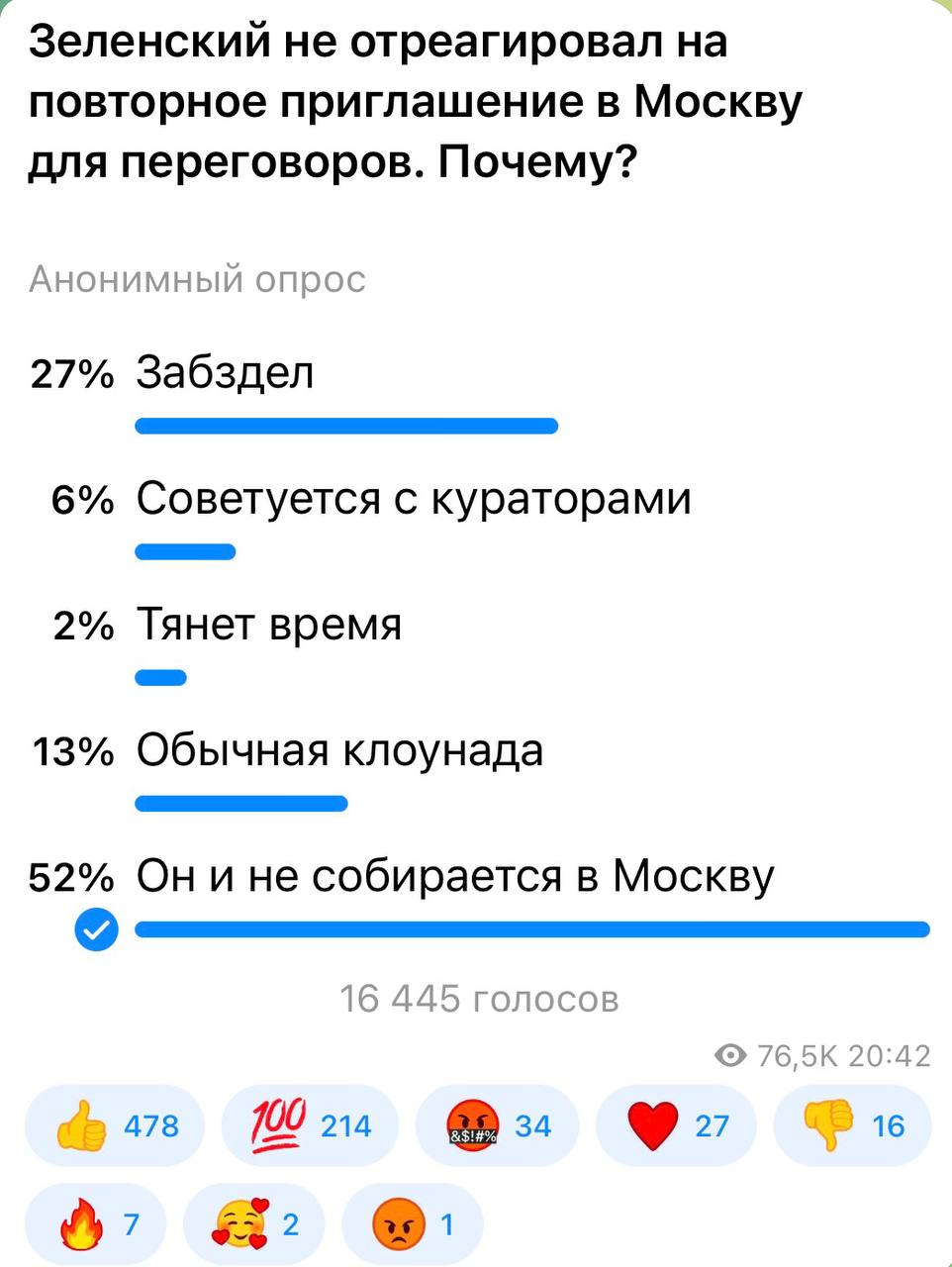 Александр Коц: 52 процента подписчиков считают, что Зеленский и не собирается в Москву