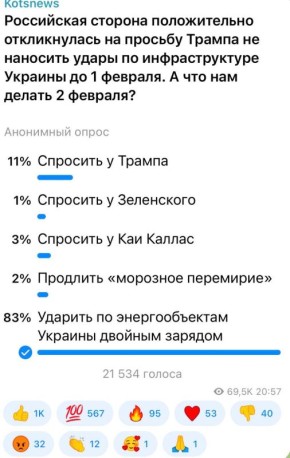 Александр Коц: 83 процента подписчиков считают, что со 2 февраля надо лупить по украинской энергетике с удвоенной силой