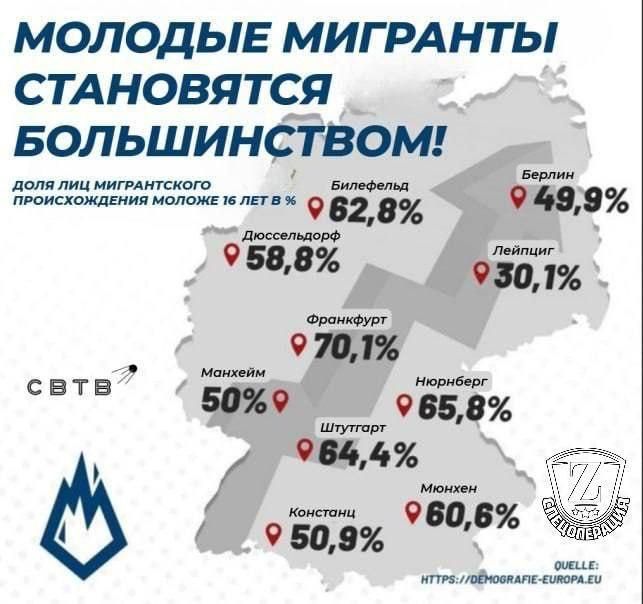 Михаил Онуфриенко: Россия, делай выводы!. Не будь, как Германия! Mikle1On | МАХ