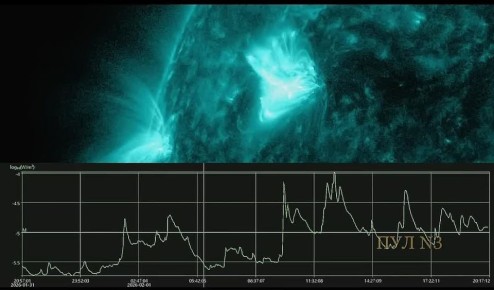 �� ������ ��������� ������� ������������� ������ � ��������� ������� ��������� ����: