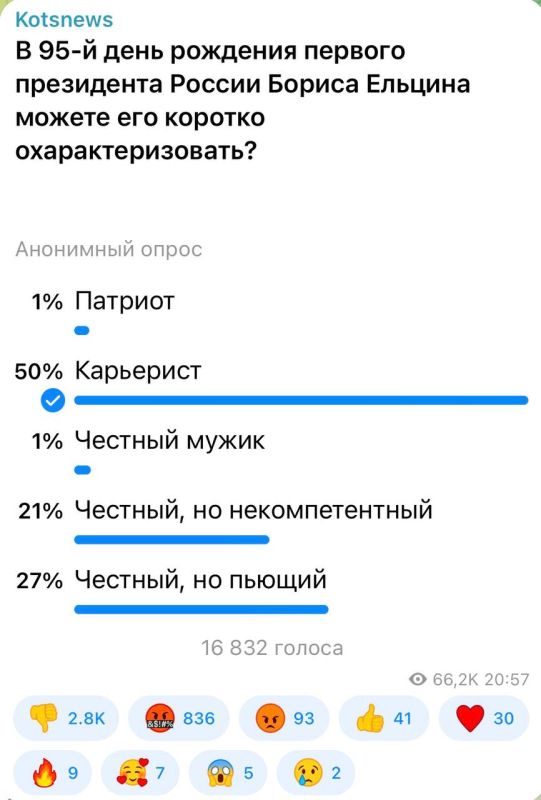 Александр Коц: 50 процентов подписчиков считают Ельцина карьеристом