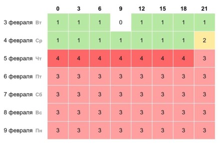 �� ������ �������� ������� ������������� ������ ��������: