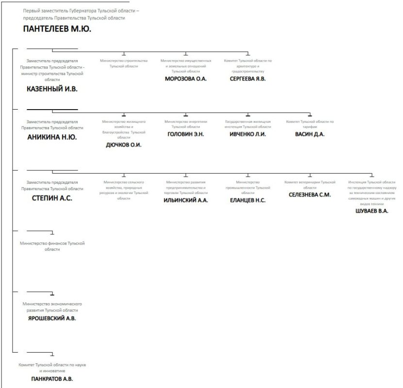 ������������ ����� ��������� ������������� �������� �������: ��� �� ��� ��������?