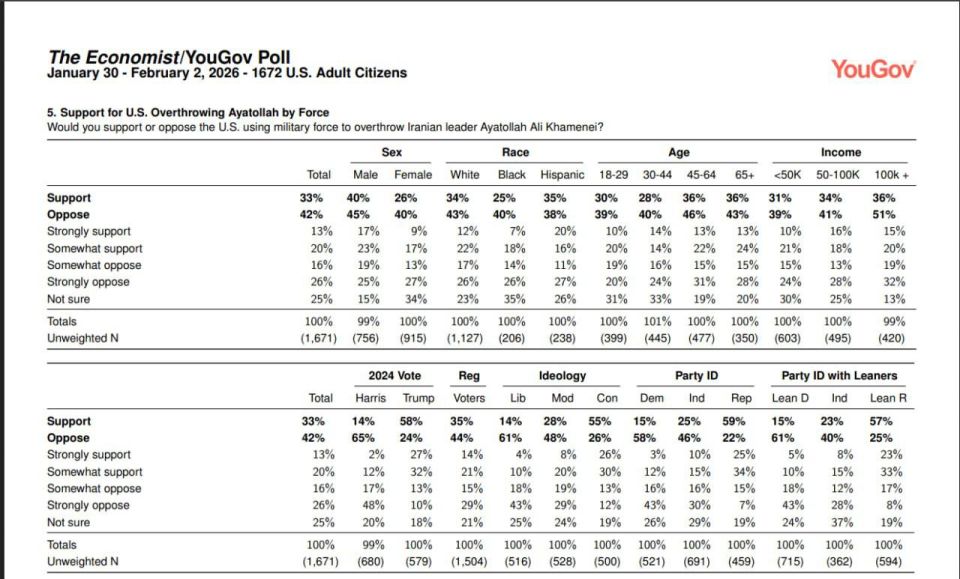 ���� ����: ���������� �� ����� ����� � ������