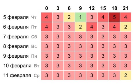 �� ����� �������� ��������� ����: