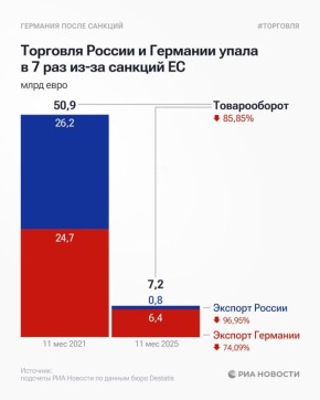 �������������� ������� ������� � �������� ������������� �������� � ������ �� 4 ���� ����� �� 86%, � �������� ��� �������