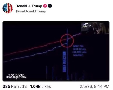 ��������� ���� ������ ������� ������������ Truth Social � ����� �����, ������� ����������� �����