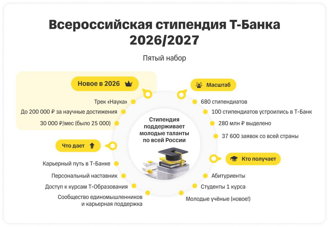 Российский бигтех делает ставку на ум: Т-Банк расширил свою стипендиальную программу Российский бигтех делает ставку на ум: Т-Банк расширил свою стипендиальную программу