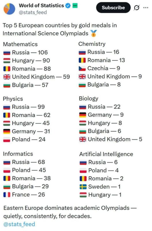 Россия лидирует по числу золотых медалей на международных научных олимпиадах среди европейских стран