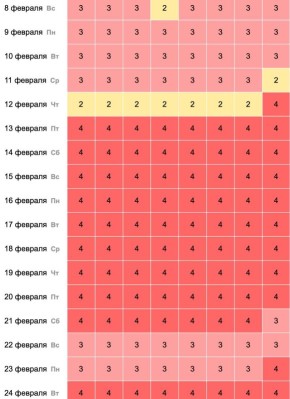 ������� ������ � �� ������: