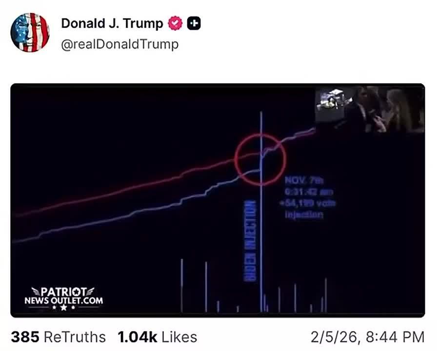 ���� ����: ����� ����������� �� ����� � ����������: �� ����� Air Force One � ��������� � ������������ ������� 6 ������� 2026 ����, ���������, ��� �� �� ����� ���������� ��������, � ���������� ������ ���������, �������...