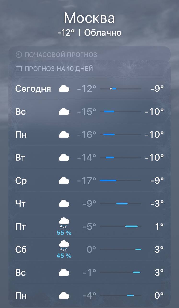 Осталось потерпеть немного - через неделю в Москве будет плюс 3: