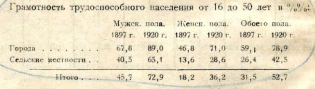 � �������� 1920 ���� �� �������������� ����������� ���������� �����, ���� � ��������� ��������� ������� ����������� �������� ���������, ���������� ����� ��� ��������� �������