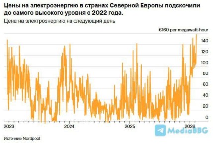 ���� �� �������������� � ������� �������� ������ ������� �� ��������� �� ���̨� ���� ������������� ����� 2022 ����