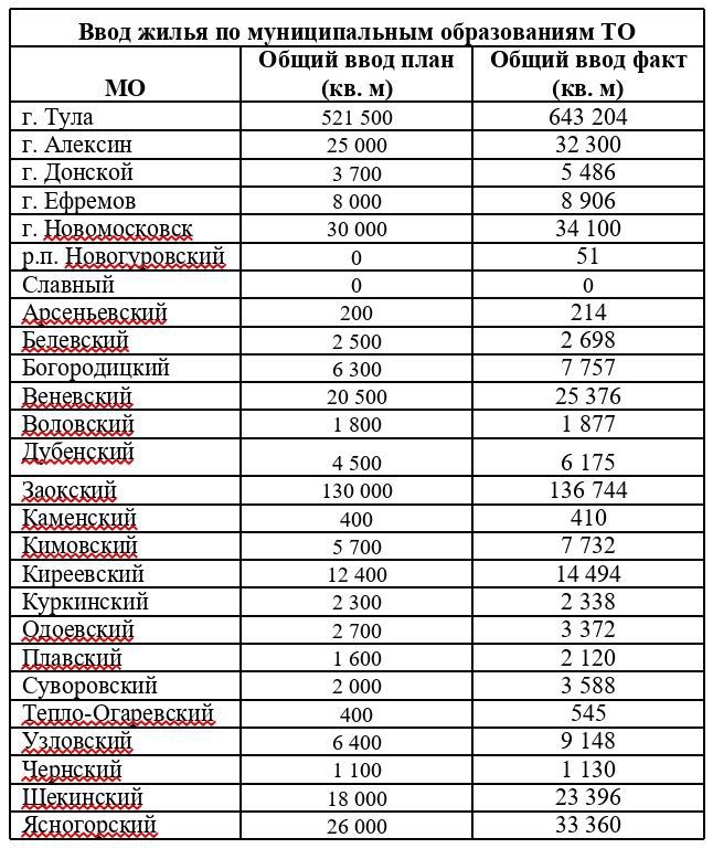 ���� � �������� ����� ����� �������� �� ������� ������������� � �������� ������� � 2025 ����