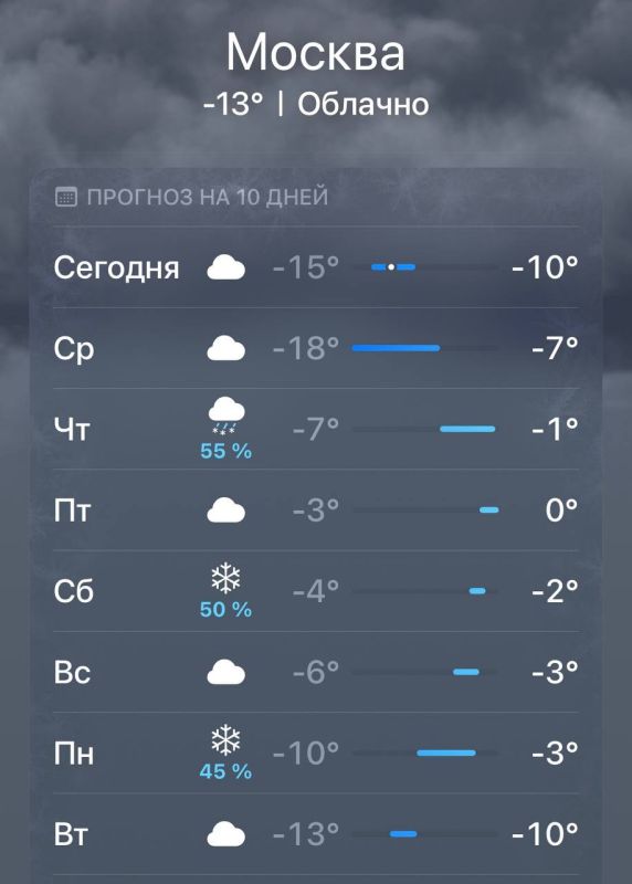 �� ������ ���� ������ � ���� ���� ��������: